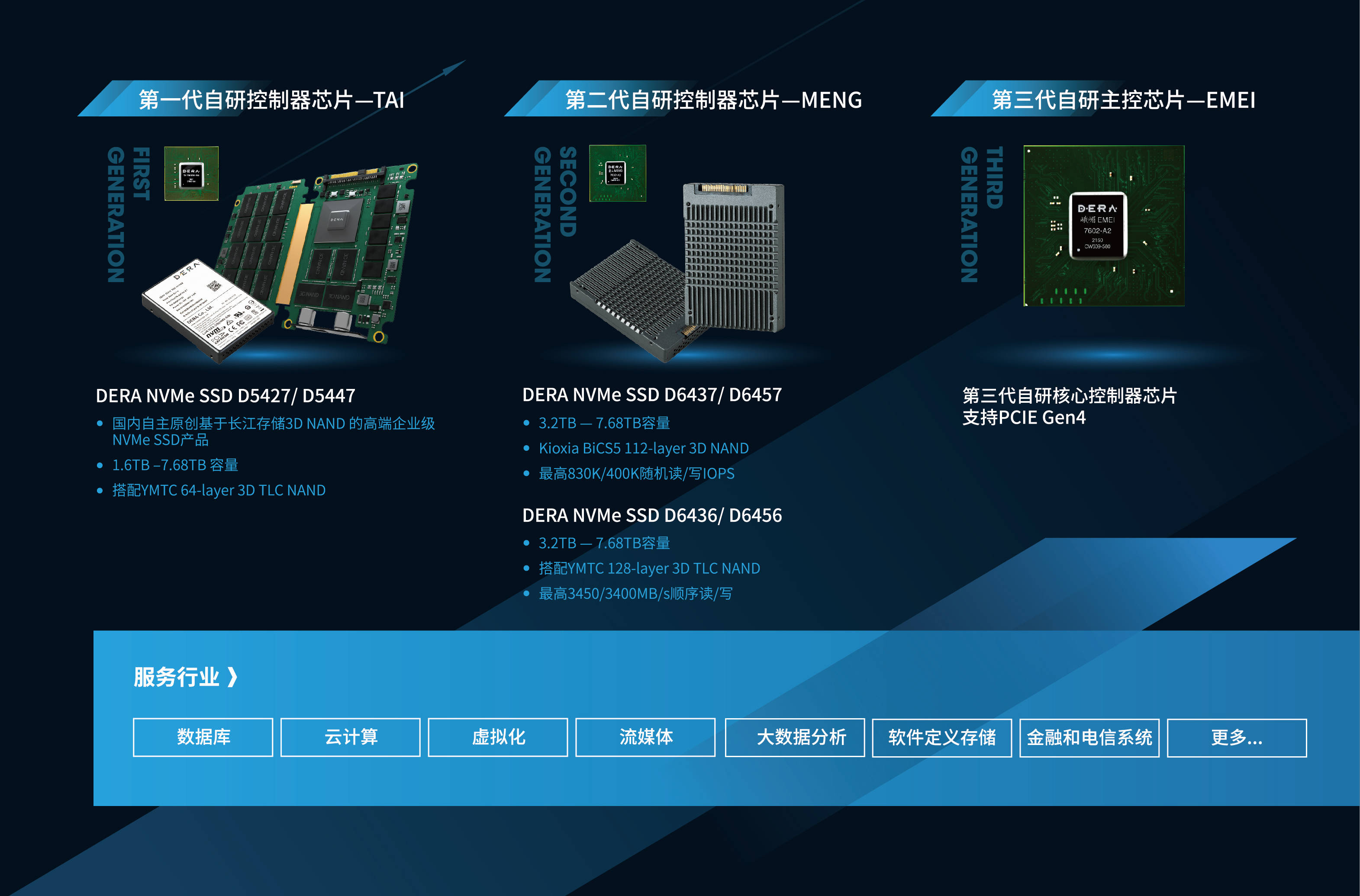 得瑞dera出货量达十余万片加速企业级ssd市场国产化替代