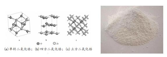 氧化锆晶体结构(左 氧化锆粉末(右)当然,智能终端所使用的陶瓷并不是