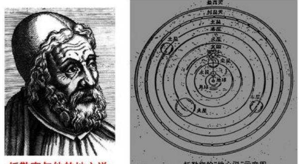 观,支持"日心说"的代表是阿里斯塔克,支持"地心说"的代表是托勒密等