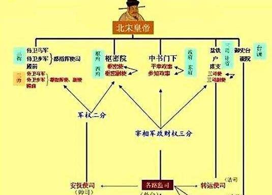 包拯的开封府尹和尚书谁大?_权力_宰相_实权