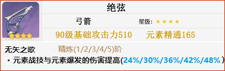 原创原神安柏丨角色攻略火系副c真正的工具人