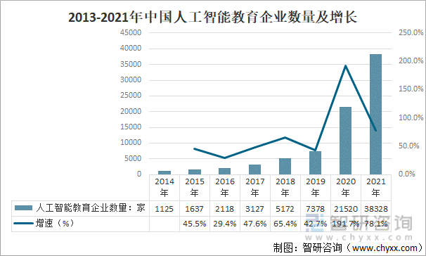 2021年全球人工智能教育行业发展现状场景变革方向及行业发展建议分析