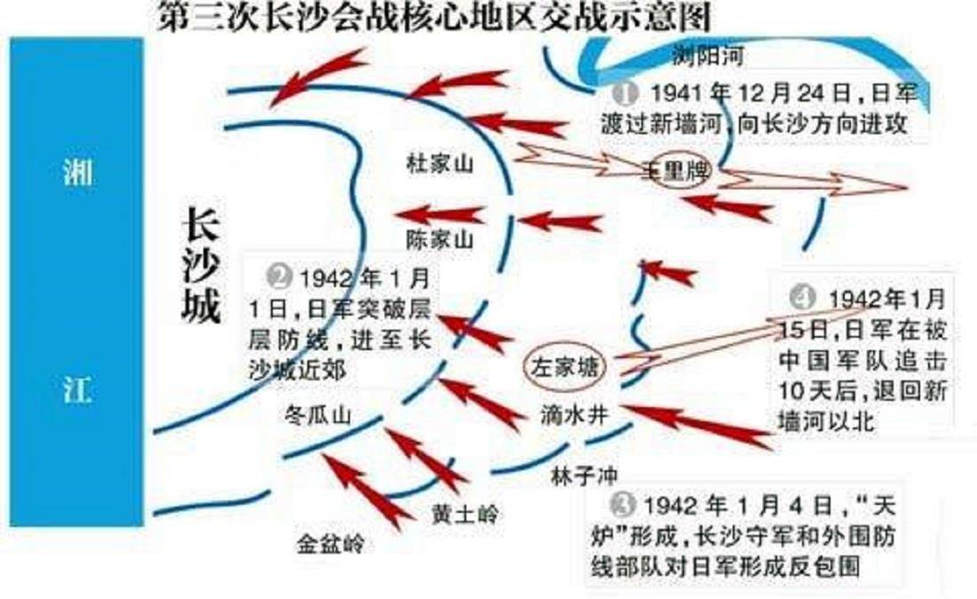 英国《泰晤士报》对发生在中国的第三次长沙会战发表评论:"12月7日