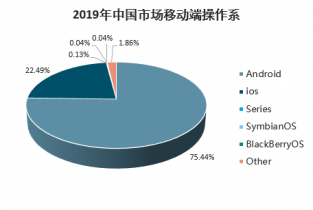 20222028年中国智能手机操作系统行业前景展望与市场调查预测报告