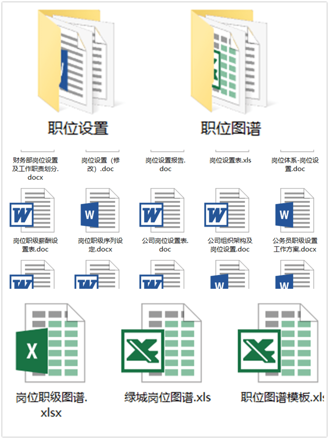 2022职位图谱资料_岗位_发展_组织