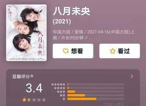 《八月未央》可以说是今年的言情片"烂片"之首,豆瓣评分3.