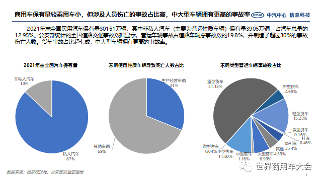 另据公安部统计的全国道路交通事故数据显示,2017年全国道路交通事故