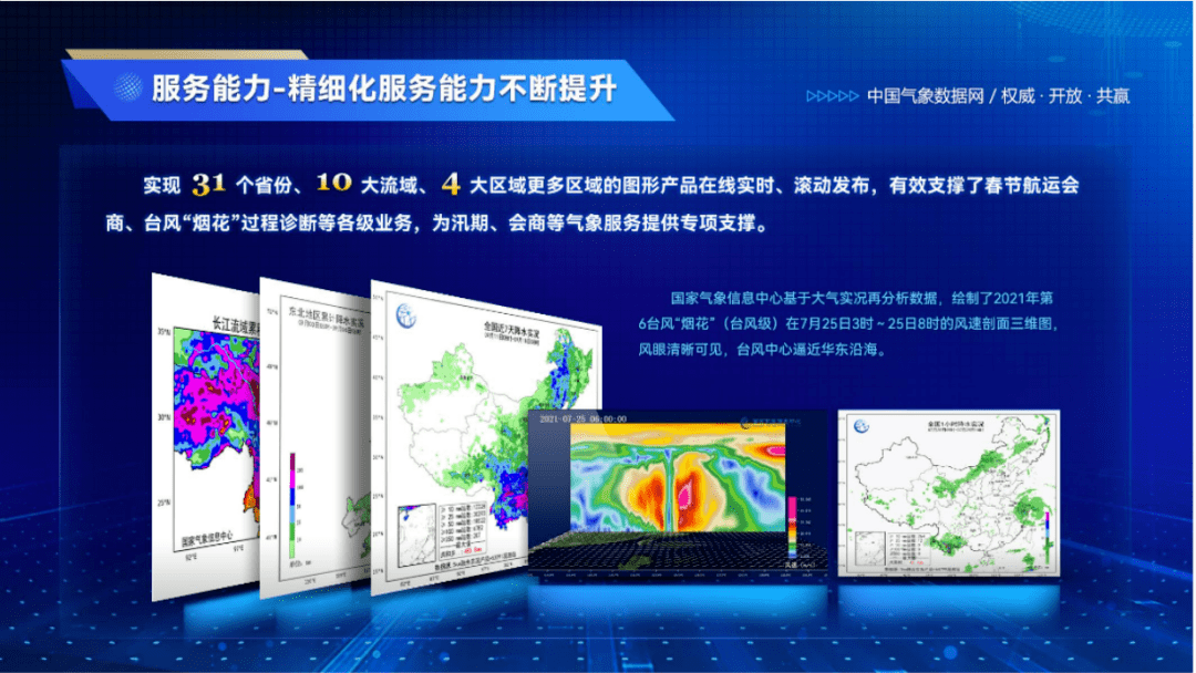 戳我带你一睹2021年气象数据服务成效