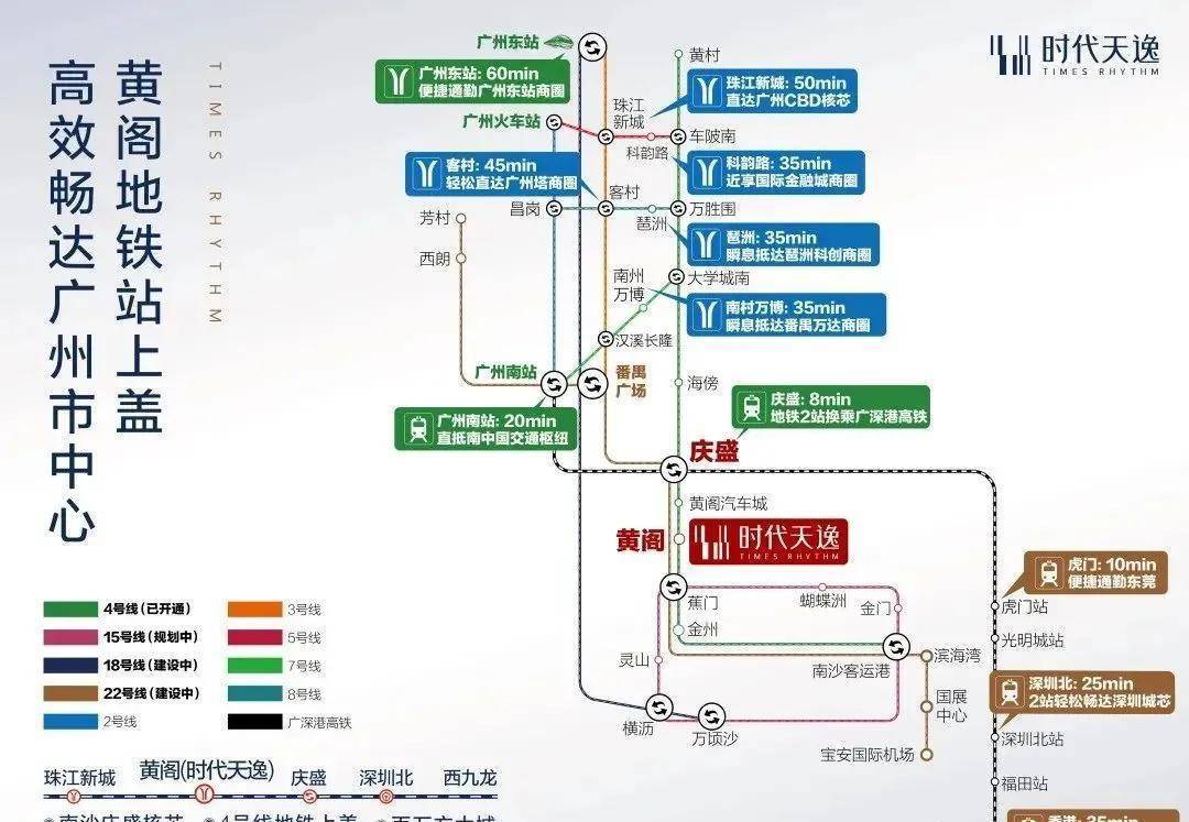 下楼即达,地铁4号线黄阁站,连接南沙与广州主城区的交通主脉,1站抵区