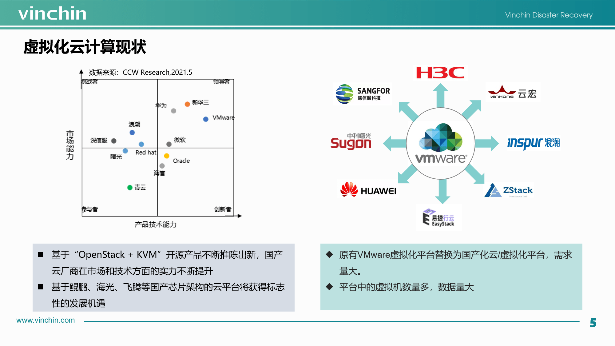 云祺虚拟机无代理跨平台恢复与迁移方案应用与实践