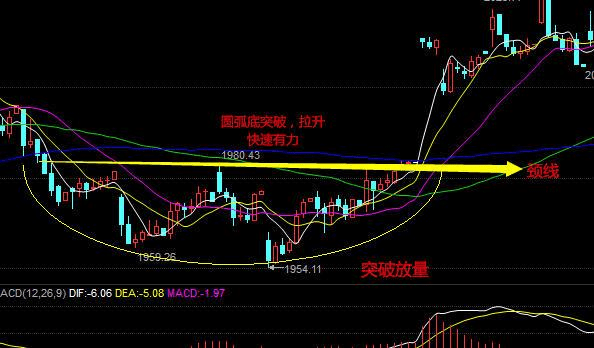 从亏100万到赚350万只因掌握倒锤头线形态做底部起涨股