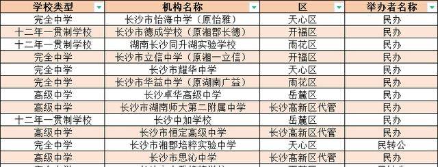 长沙市湘郡培粹实验中学和中雅培粹学校都进行民转公,变为公办学校.