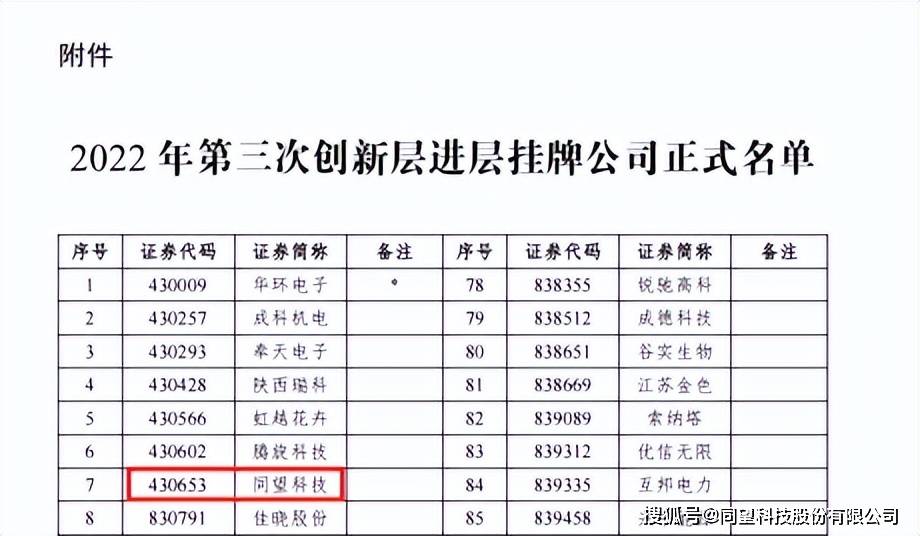 同望科技晋级新三板创新层阔步前行再升级