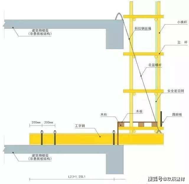 干货10条关于新型悬挑工字钢的施工规范和做法新手必看