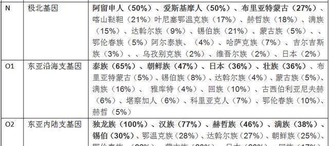 通过dna分析看世界人类的迁徙活动:原来都是从非洲来