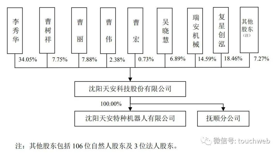 天安科技的控股股东,实际控制人为曹氏家族,即曹树祥,李秀华,曹伟,曹