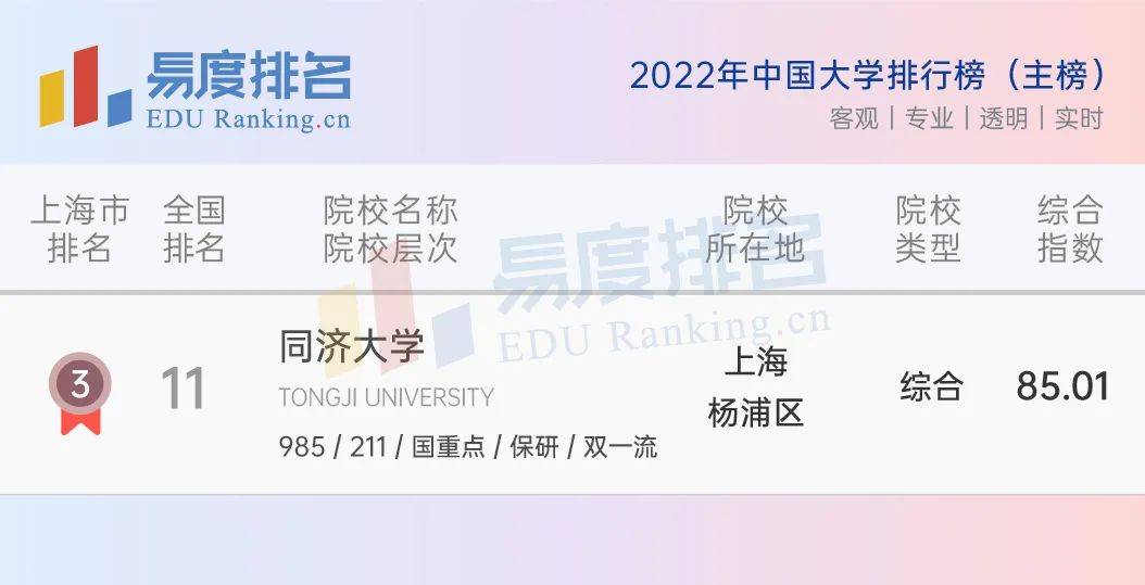 王牌专业在教育部第四轮学科评估中,同济大学共有12门学科被评为a级