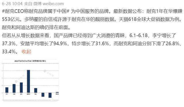 维他奶展开自救,网友精彩留言,还好龚俊和任嘉伦第一时间解约了_耐克