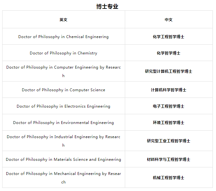 函数本科 有学位证书吗 来自搜狐网