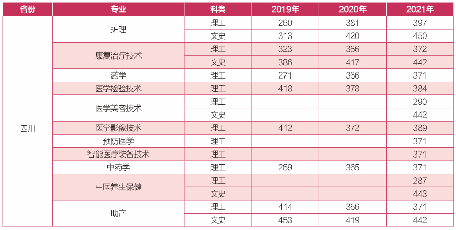 护理_单位_四川