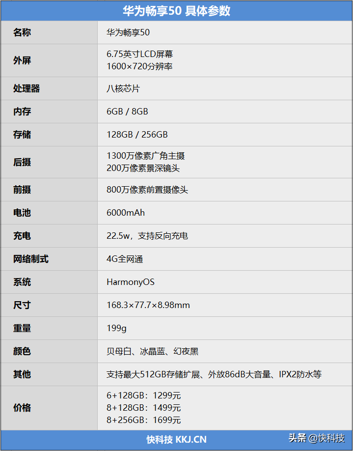 华为畅享50成新卷王,畅享20e瞬间再创低价神话致敬_麒麟_yeedee_价格