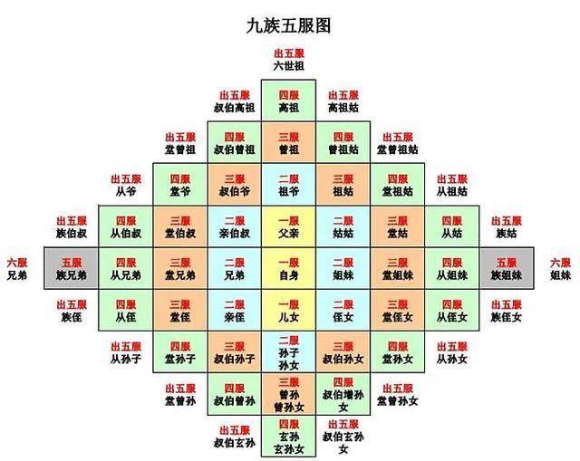 原创古代诛三族和诛九族究竟包括哪些家族成员