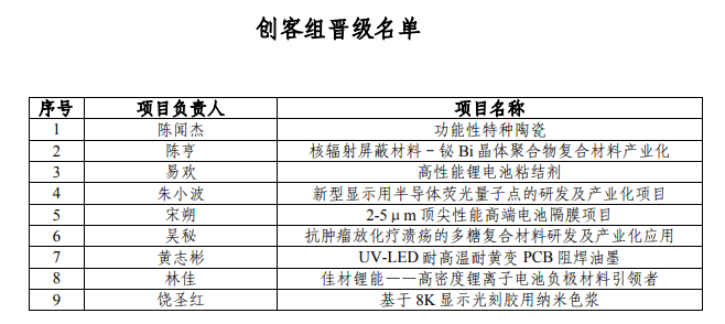 中小企业_创新_项目