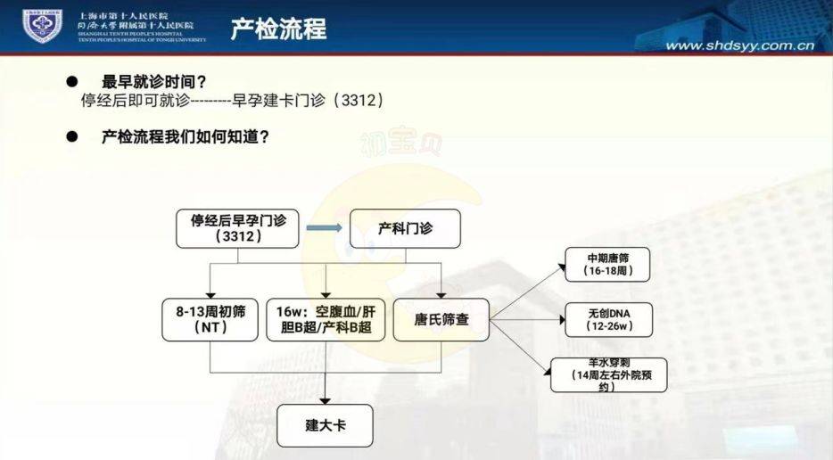 重点项目:早期唐氏筛查产检项目:孕8周抽血,孕11-14周b超孕