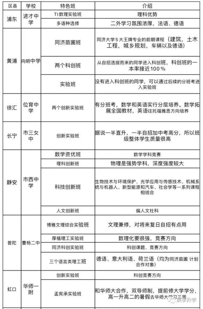 四校又出新招,七宝表示不服!_物化_内容_科目