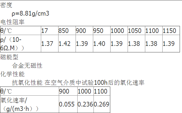 金相组织结构该合金在固溶状态为单相奥氏体组织,含有少量细小均匀