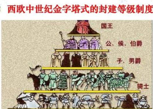 中世纪的"封建制度"是如何从发展到衰败?并且带来了哪些影响?