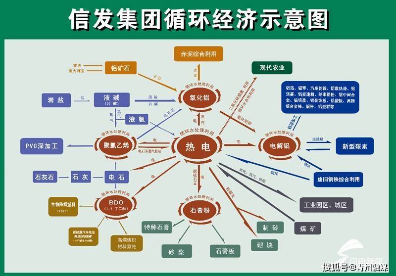 走在前 开新局丨信发集团的"生态账本:减碳向绿实现产业转型_绿色