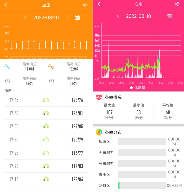 送媳妇的七夕礼物,dido g28s pro心电血压智能手表,健康又实用_监测