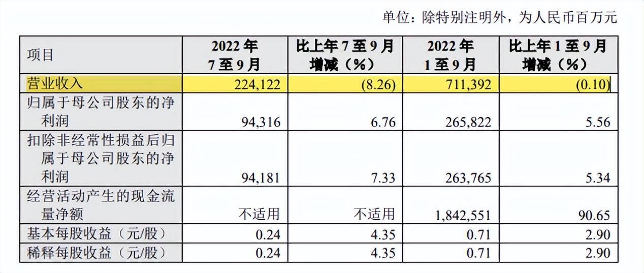 国有大行托底经济，五大行涉农贷款余额15万亿农行夺魁