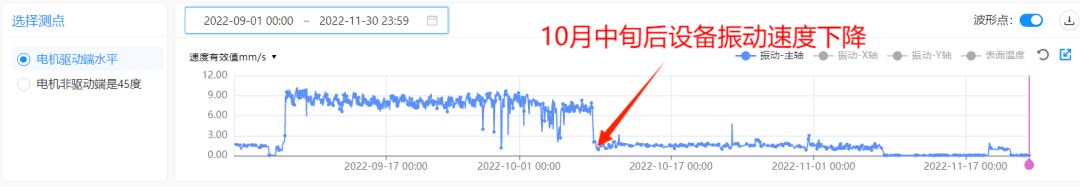 开云电竞官网浅谈变频设备的共振问题——原理及消除办法(图1)