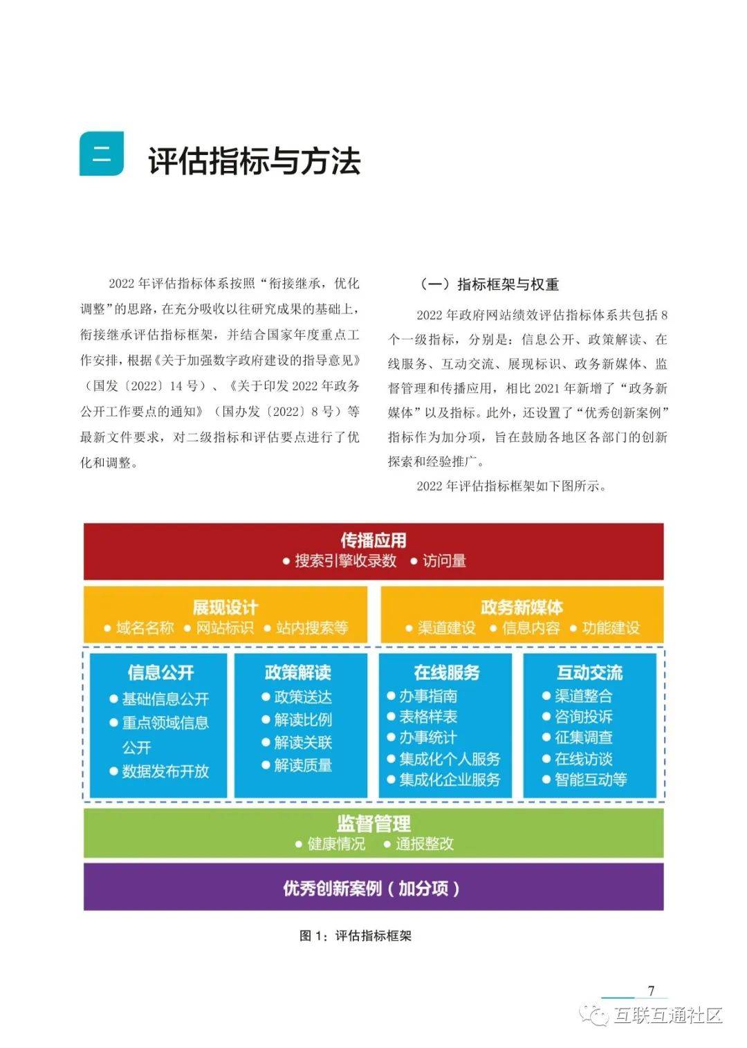 2022年中国政府网站绩效评估报告 附下载