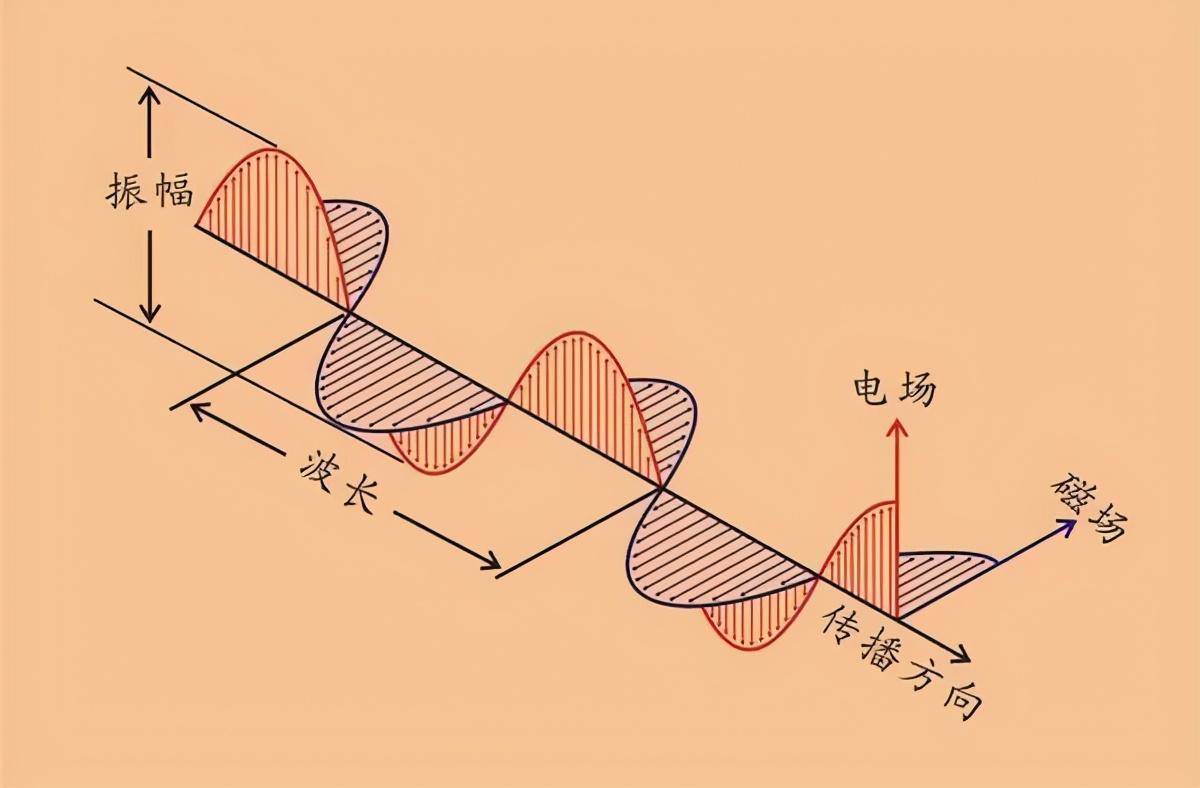 无法解释的现象,让爱因斯坦发现了时间被隐藏的秘密_运动_光速_流逝