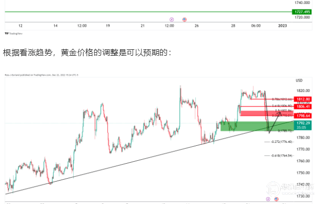 上海华通铂银：黄金多头回归，市场仍然盘整