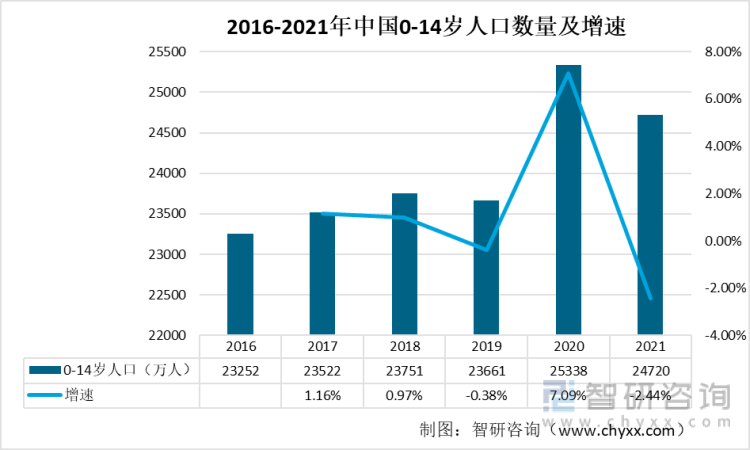 行业干货2022年中国婴童用品发展环境分析：消费观念升级婴童用品规模增长环球360APP(图5)