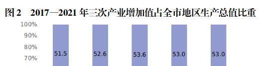 讲个鬼故事，重庆买房更佳时间窗要封闭了