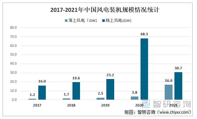 半岛体育app产业聚焦！2022年中国风电叶片行业产业链分析：未来行业的需求量将会持续增加(图11)