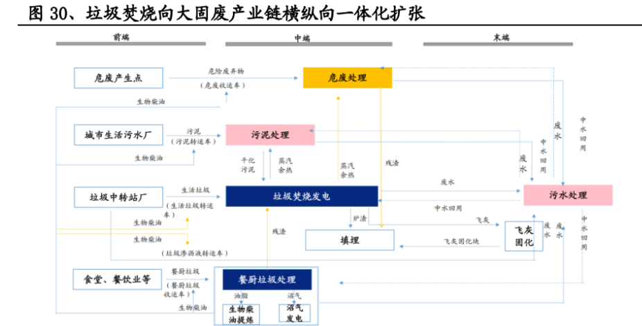 开云 开云体育官网环保精细化管理典范再出发伟明环保：新能源新材料领域大有可为(图15)