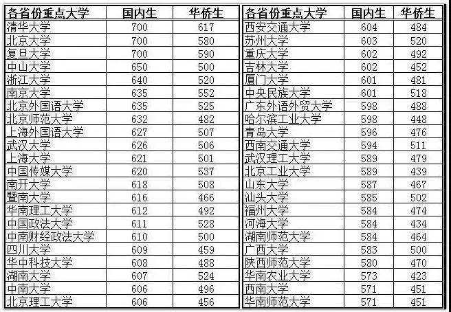 谈球吧体育香港优才2023年值得申请吗？了解清楚香港身份优势先别盲目跟风！(图6)