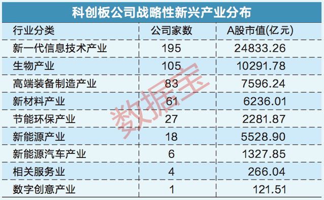 科创板迎来第500家公司 硬科技企业群星荟萃