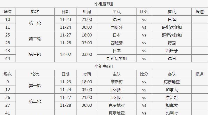 2022卡塔尔世界杯角逐场地、赛程信息汇总