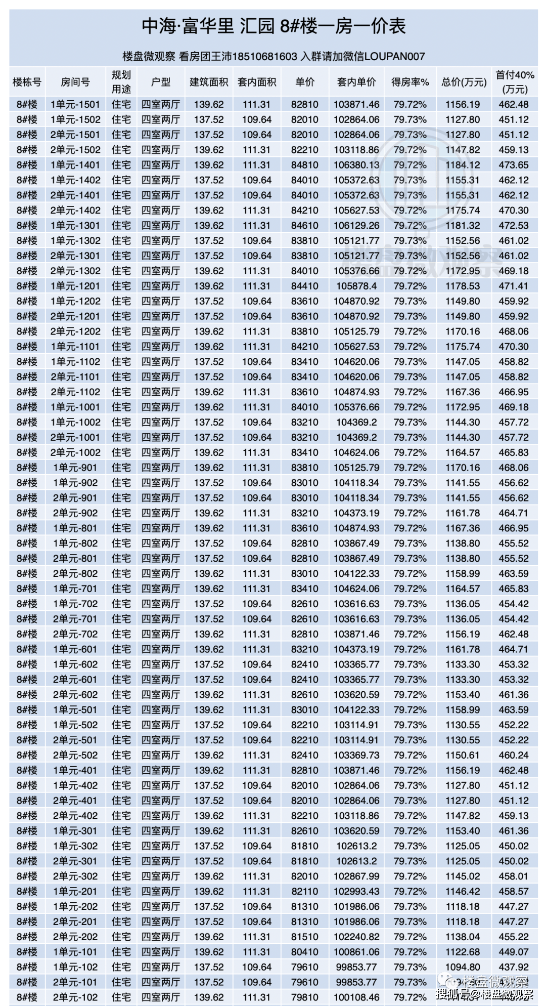 中海.富华里[汇园] 一房一价表出街！