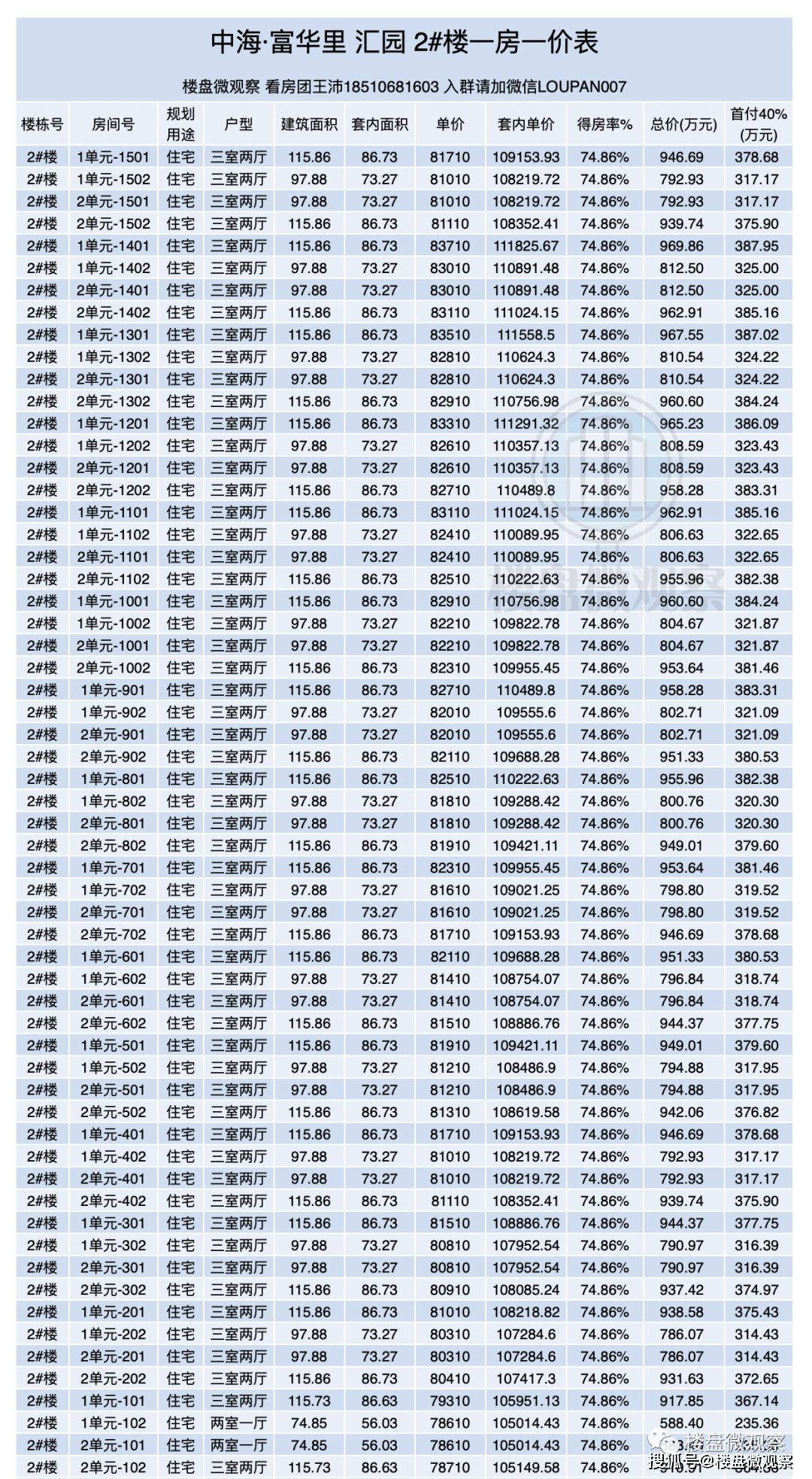 中海.富华里[汇园] 一房一价表出街！