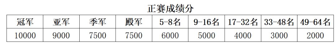 你报名了吗？LCBA“皮尔力·心态调整·来力”杯中式台球排名赛（昆山光阴站）