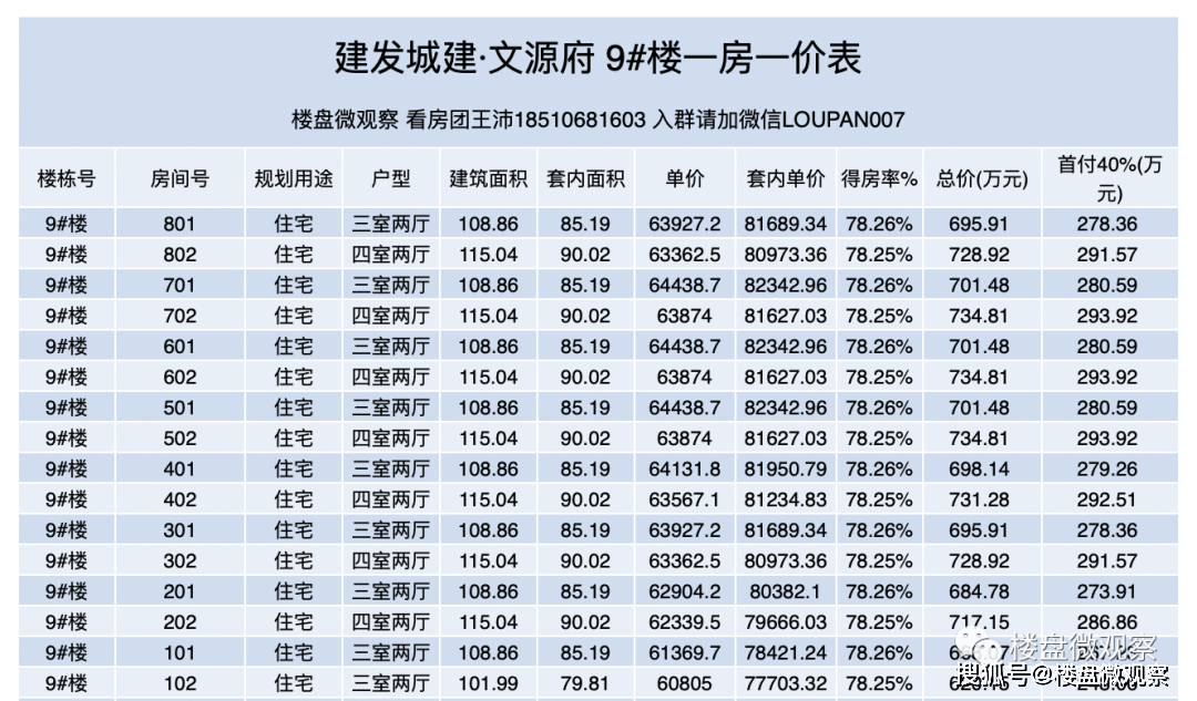 首发：昌南新盘[文源府]一房一价表！