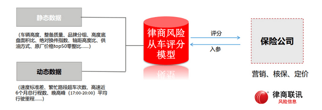 2023年车险打法浮现：锁定续保，加大车型差别化订价